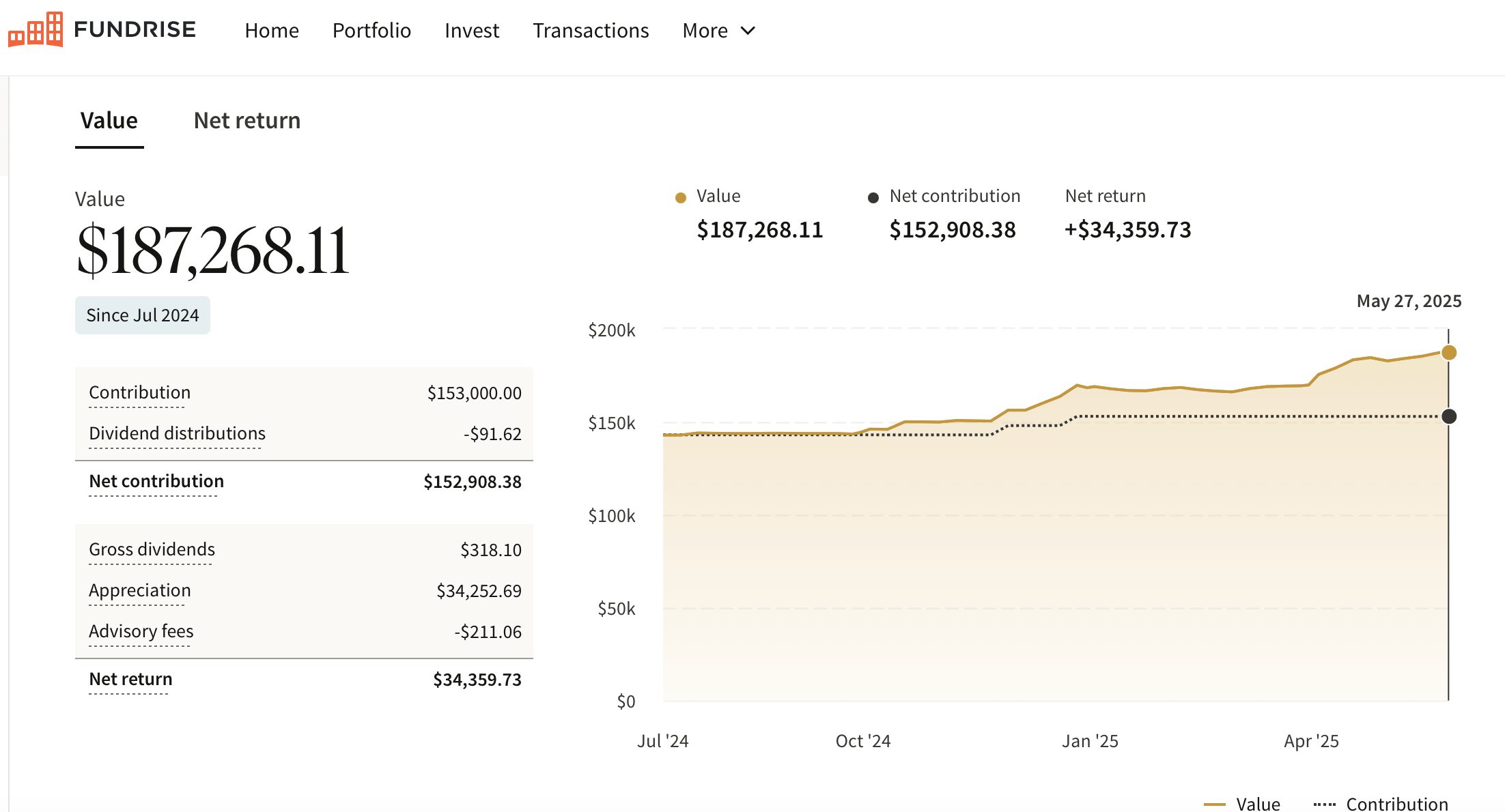 Financial SAmurai Fundrise innovation fund venture capital investment dashboard
